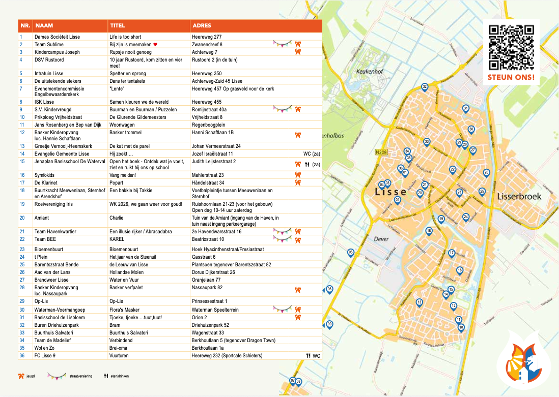 Fietsroute 2026 nieuw
